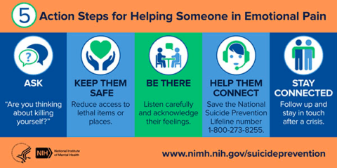 Caring for a Loved One Who Voices Suicidal Thoughts - Ampersand ...